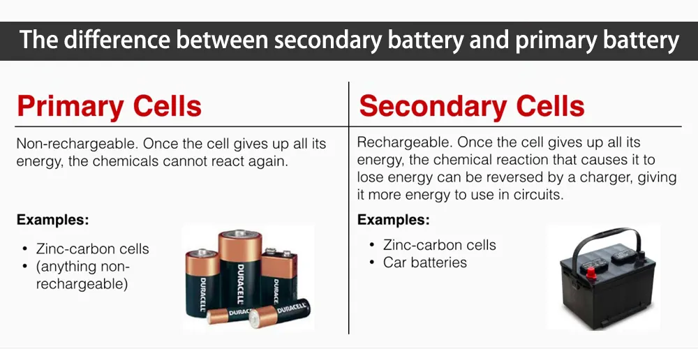 Can secondary batteries be used in energy storage products Baykee